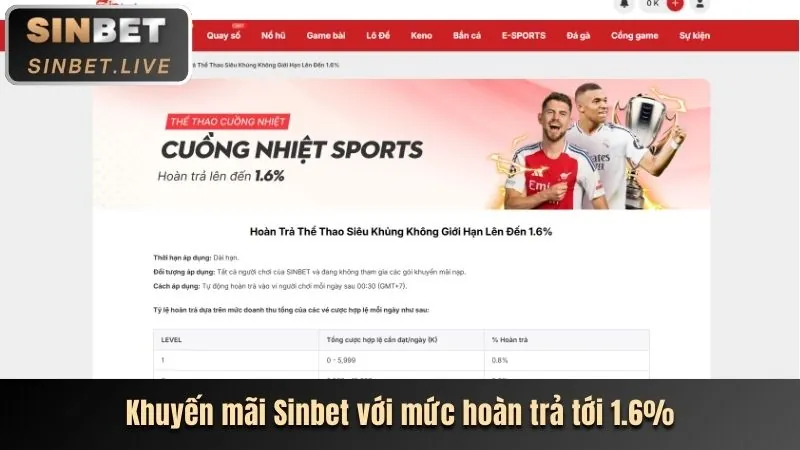 Các chương trình khuyến mãi nổ hũ hấp dẫn tại 888vvv